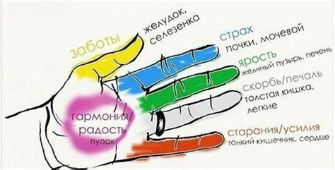 Причины онемения безымянного пальца на правой руке