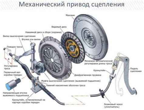 Причины разрыва сцепления присоски