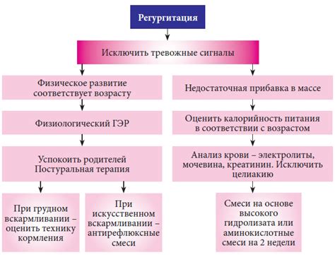 Причины регургитации у младенцев