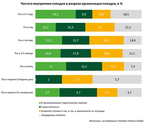 Проблематика и перспективы развития птичего торгового места в г. Ставрополе