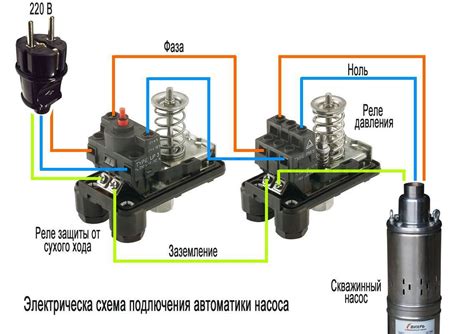 Проблематика установки насосной станции ниже уровня воды