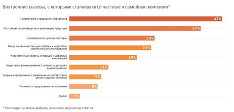 Проблемы, с которыми сталкиваются представители молдавской национальности при переезде в РФ