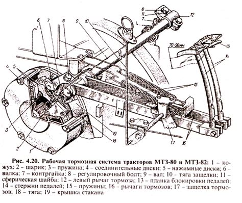 Проблемы взаимной совместимости механизма куна на тракторах ЮМЗ и МТЗ