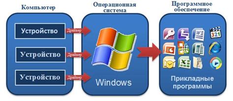 Проблемы в работе программного обеспечения