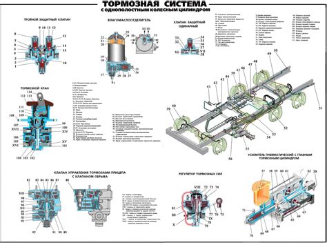 Проблемы и неполадки, связанные с измерительной системой Урал 4320