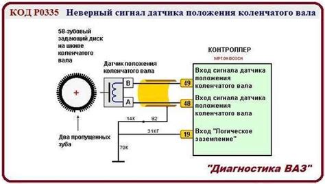 Проблемы с датчиком коленчатого вала: когда и почему возникает необходимость в замене