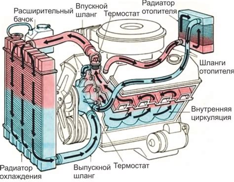 Проблемы с настройкой системы подачи инжекторов