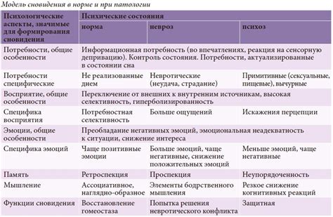 Проблемы с сном и эмоциональным состоянием