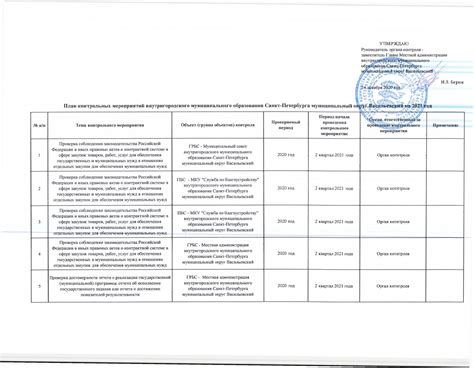Проведение необходимых испытаний и проверок