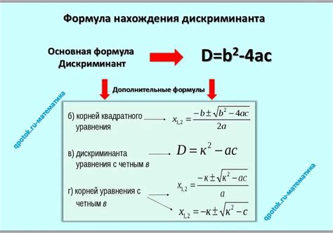 Проверка значения дискриминанта в математических уравнениях второго порядка
