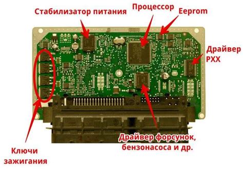 Проверка местоположения ЭБУ внутри салона автомобиля