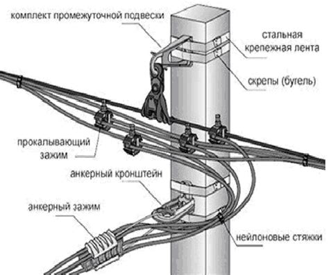 Проверка совместимости СИП-кабеля с устройством