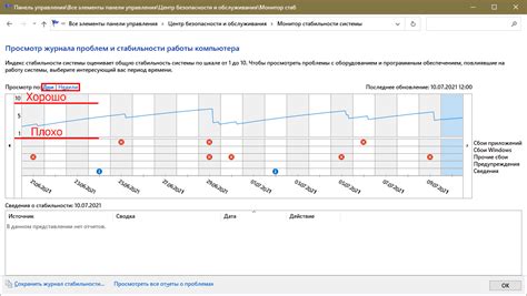 Проверка стабильности электрической сети