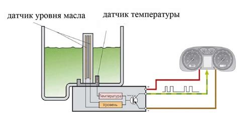 Проверка функционирования и корректности размещения датчика уровня масла