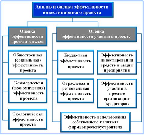 Проверка эффективности наливки