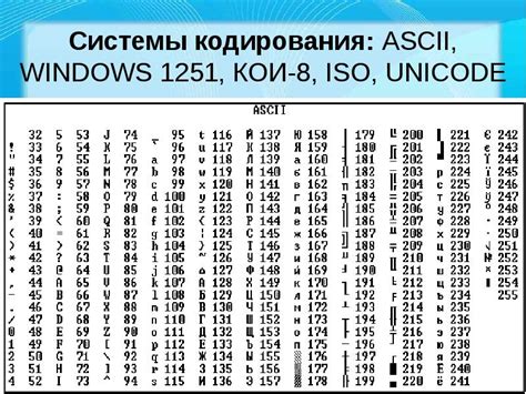 Проверьте кодировку ввода
