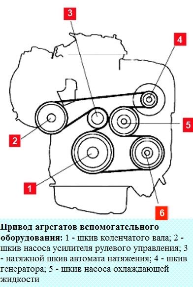 Проверьте работу ремня привода щетки