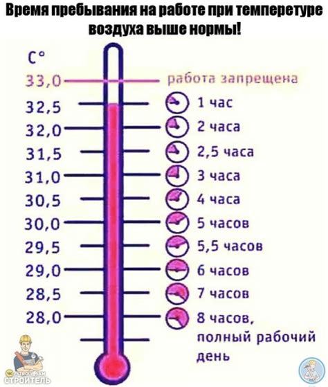 Проверьте температурный режим устройства