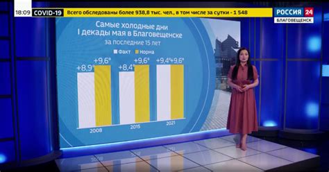Прогноз погоды на ближайшие дни и вероятность повторения неблагоприятных метеоусловий