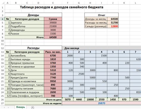 Продажа ценностей: использование личных ресурсов в обмен на финансовую сумму