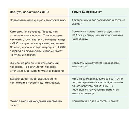 Пропущен срок налогового вычета: причины и последствия