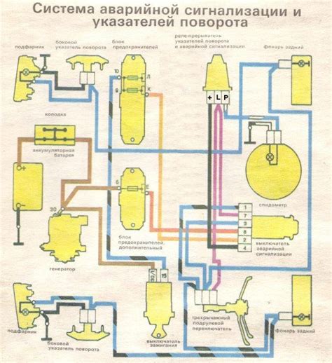 Простые советы по установке нового устройства для сигнализации поворотов ВАЗ 2103 без затруднений
