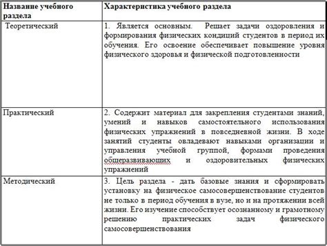 Профессиональная математика и требования в классических учебных заведениях