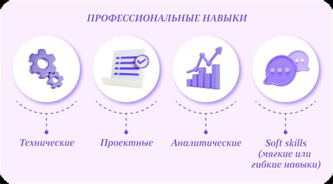 Профессиональные навыки и опыт преподавателей: ключевой компонент качественного образования