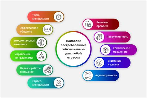 Профессиональные навыки мастеров