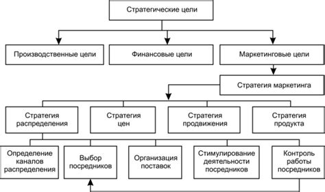 Прохождение курсов в предприятиях и организациях
