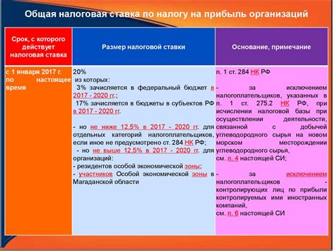 Процедура верификации платежной репутации в налоговых органах