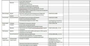 Процедура проведения технического осмотра и исследования погрузчика