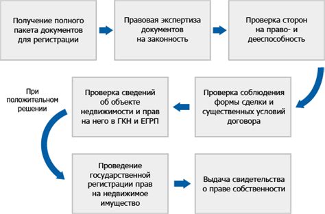 Процедура регистрации прав на товарную отметку: пошаговое руководство