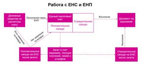 Процесс возврата платежа: основные понятия и этапы