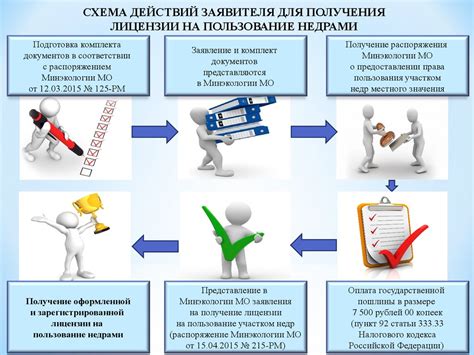 Процесс подачи заявки на получение лицензии: детальное изучение и особенности