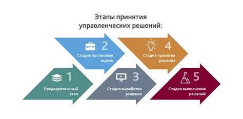 Процесс принятия решений по публикации материалов