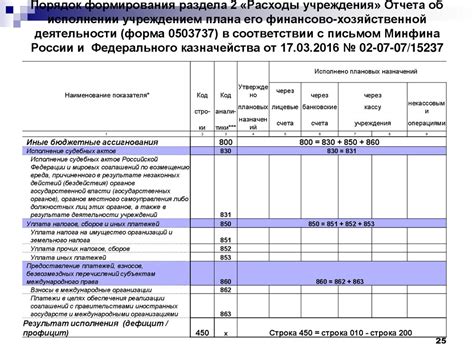 Процесс формирования ведомости о движении денежных средств: шаг за шагом