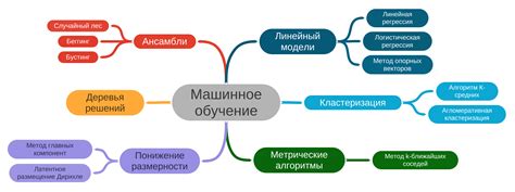 Процесс формирования пряди без классических элементов