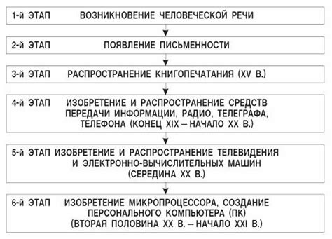 Процесс эволюции и эффективные техники восстановления