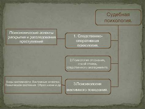 Психологические аспекты раскрытия измены при использовании гипноза