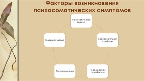 Психологические факторы, влияющие на проявление психосоматических симптомов у женщин