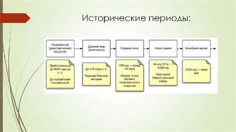 Путешествие во времени: как исторические рассказы помогают нам осознать суть нашей эпохи