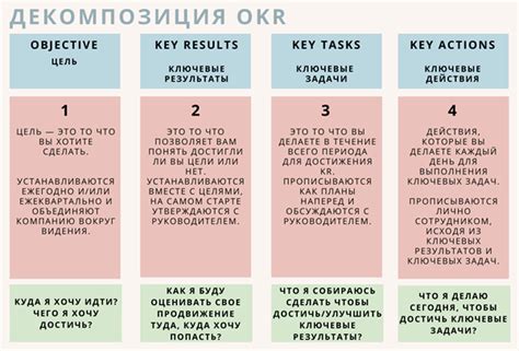 Путь к достижению целей: ключевые принципы в работе с клиентом
