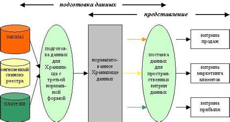 Работа с историей хранилища информации