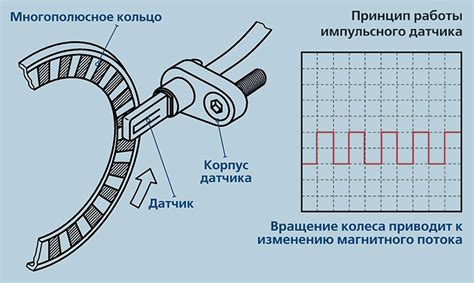 Работа электронного датчика скорости: основные принципы и функции