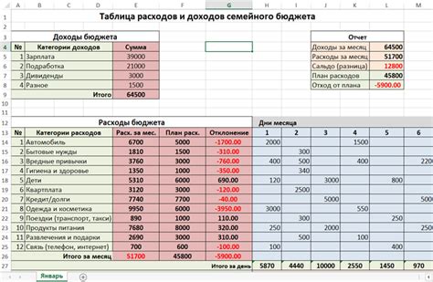 Разбейте свои доходы на категории расходов