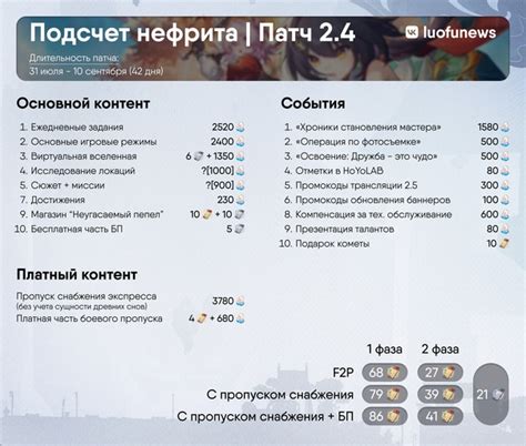 Разведка и исследование локаций