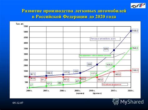 Развитие популярности японских автомобилей на территории Российской Федерации