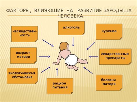 Развитие после прошлых достижений