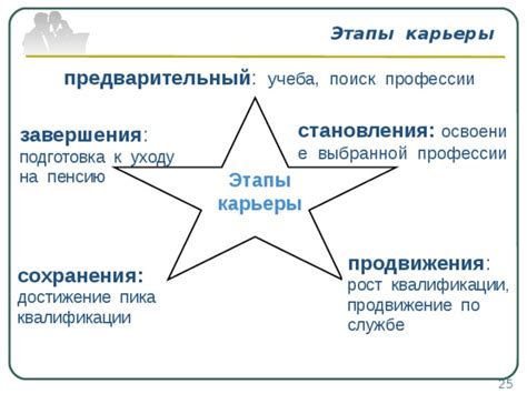 Развитие профессиональных навыков: постоянное совершенствование в карьере